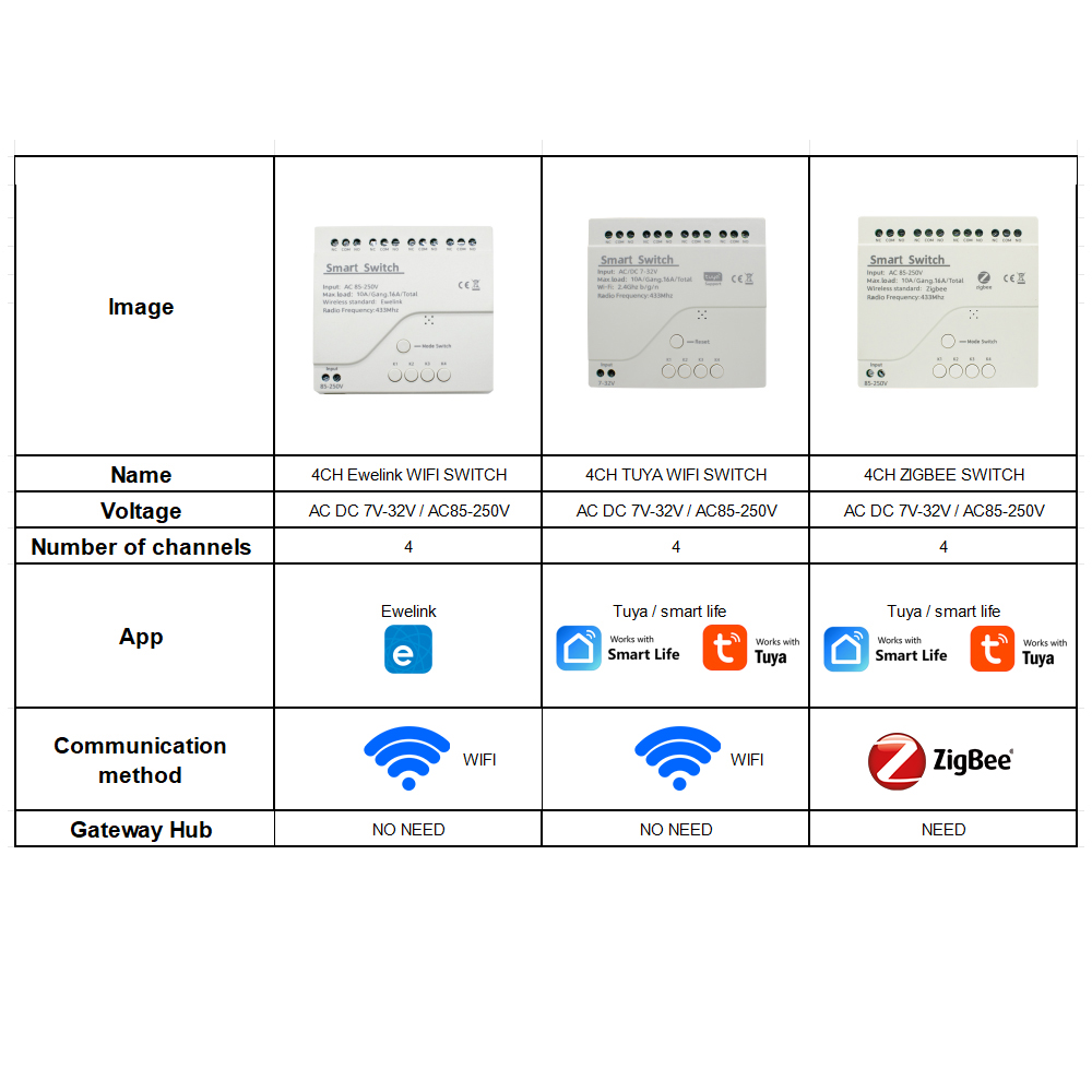โมดูลรีเลย์อัจฉริยะ 4CH Wifi / - Smart Home Automation Diy บทวิจารณ์และราคา