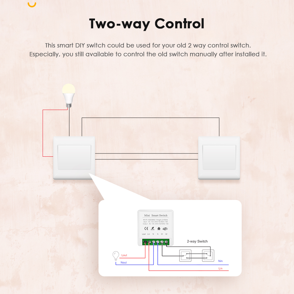 IHSENO Tuya Zigbee 3.0 DIY Min - Smart Home Automation Diy บทวิจารณ์และราคา